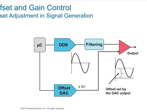 从技术应用到市场引领 电子产品世界的开发与演进